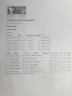 CCup2019_floater_scores