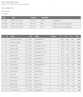 CCup2020_overall_scores